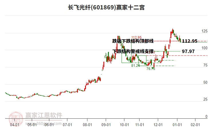 601869長飛光纖贏家十二宮工具