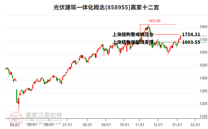 858955光伏建筑一體化贏家十二宮工具 858955光伏建筑一體化贏家十二宮工具