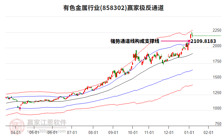 858302有色金屬贏家極反通道工具
