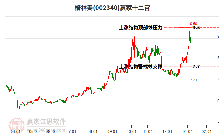 002340格林美贏家十二宮工具