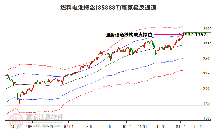 858887燃料電池贏家極反通道工具 858887燃料電池贏家極反通道工具