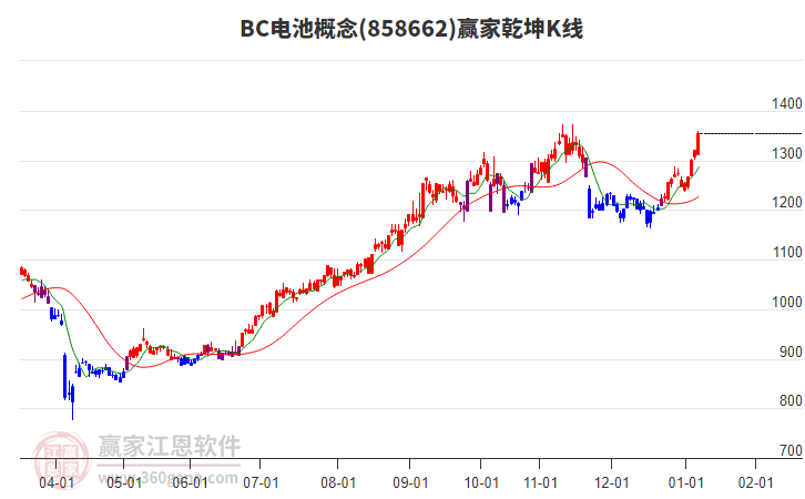 858662BC電池贏家乾坤K線工具