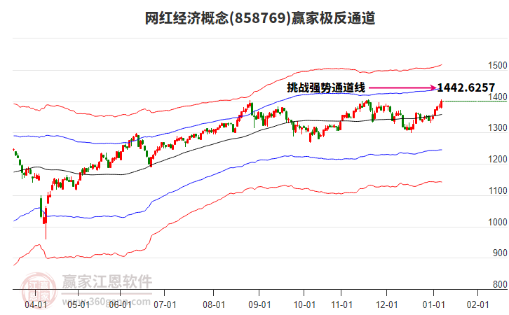 858769網(wǎng)紅經(jīng)濟贏家極反通道工具 858769網(wǎng)紅經(jīng)濟贏家極反通道工具