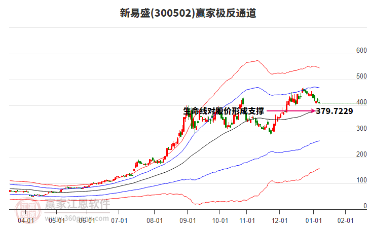CPO概念震蕩拉升 環(huán)旭電子漲停