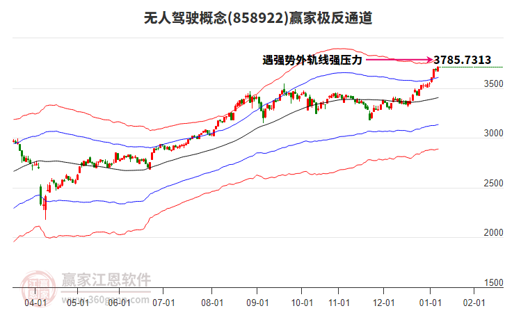 858922無人駕駛贏家極反通道工具 858922無人駕駛贏家極反通道工具
