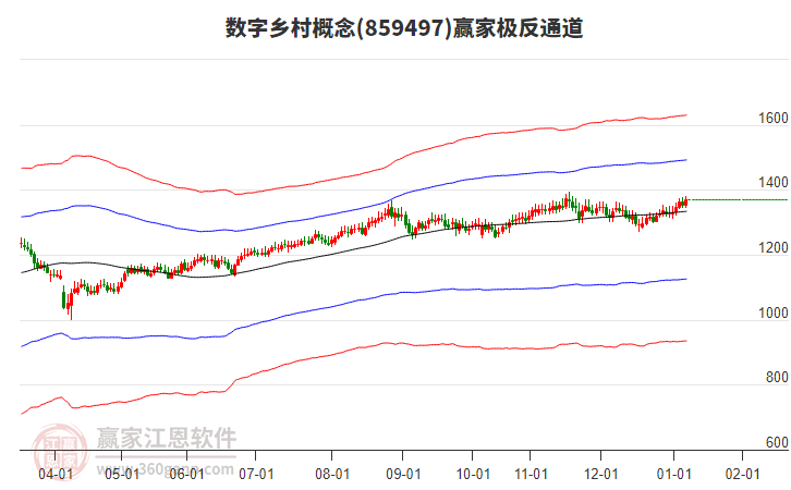 859497數(shù)字鄉(xiāng)村贏家極反通道工具 859497數(shù)字鄉(xiāng)村贏家極反通道工具