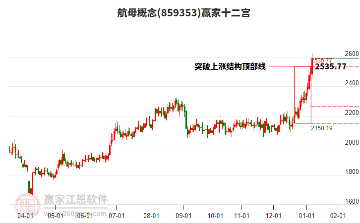 859353航母贏家十二宮工具 859353航母贏家十二宮工具