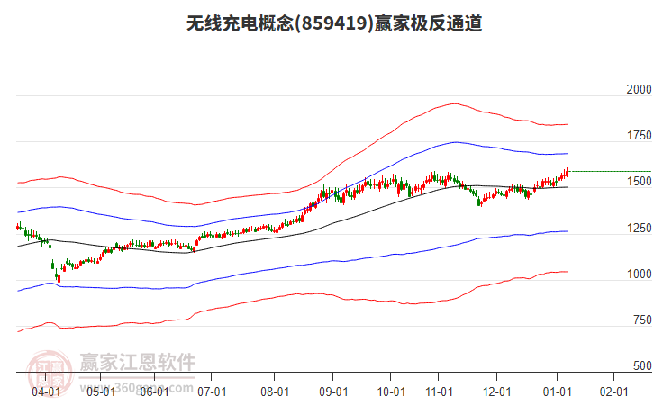 859419無線充電贏家極反通道工具 859419無線充電贏家極反通道工具