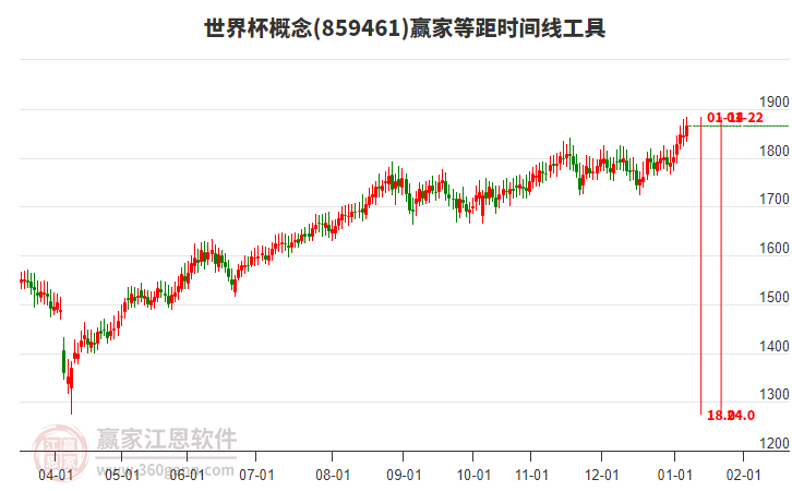 世界杯概念等距時間周期線工具 世界杯概念等距時間周期線工具
