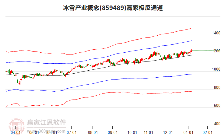 859489冰雪產業(yè)贏家極反通道工具 859489冰雪產業(yè)贏家極反通道工具
