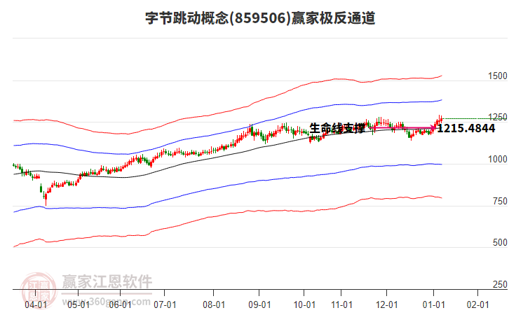 859506字節(jié)跳動(dòng)贏家極反通道工具