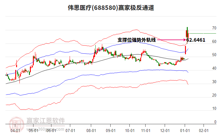688580偉思醫(yī)療贏家極反通道工具 688580偉思醫(yī)療贏家極反通道工具
