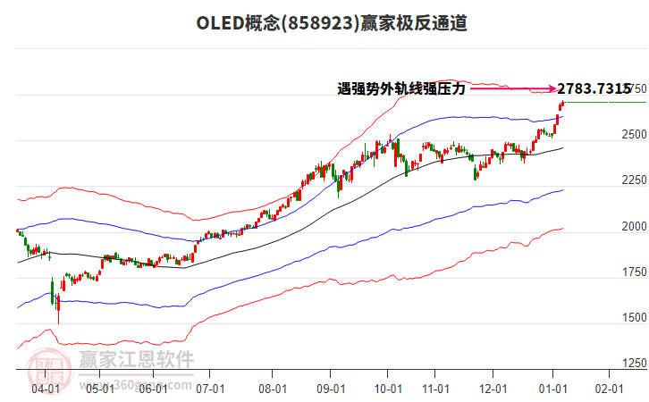 858923OLED贏家極反通道工具 858923OLED贏家極反通道工具