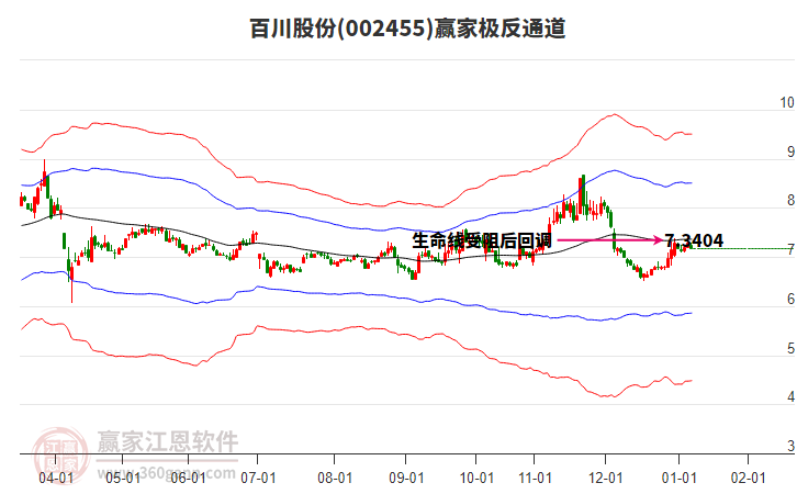002455百川股份贏家極反通道工具 002455百川股份贏家極反通道工具