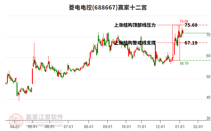 688667菱電電控贏家十二宮工具 688667菱電電控贏家十二宮工具