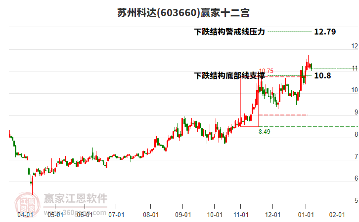 603660蘇州科達贏家十二宮工具