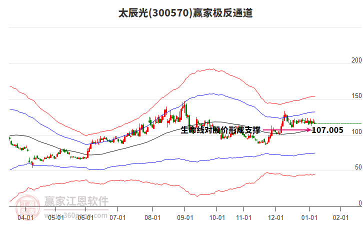 300570太辰光贏家極反通道工具 300570太辰光贏家極反通道工具