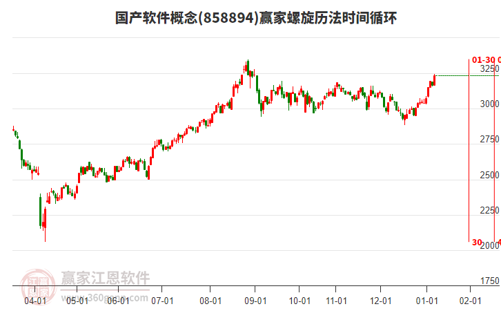 國(guó)產(chǎn)軟件概念螺旋歷法時(shí)間循環(huán)工具