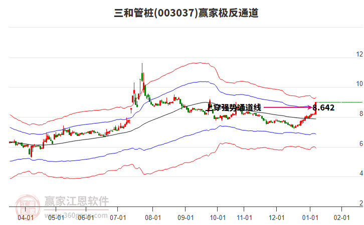 003037三和管樁贏家極反通道工具