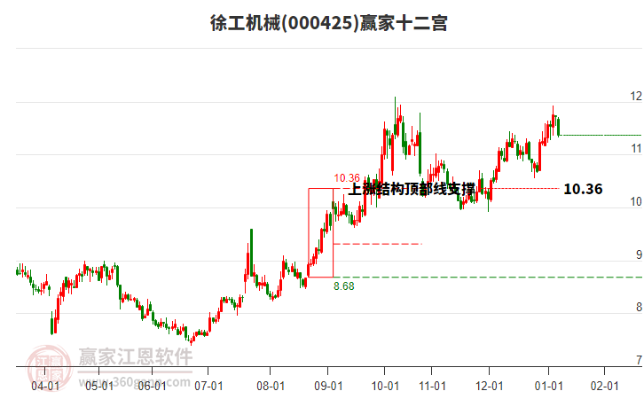 000425徐工機(jī)械贏家十二宮工具 000425徐工機(jī)械贏家十二宮工具