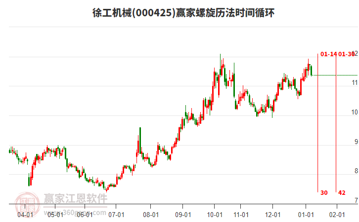 000425徐工機(jī)械螺旋歷法時(shí)間循環(huán)工具 000425徐工機(jī)械螺旋歷法時(shí)間循環(huán)工具