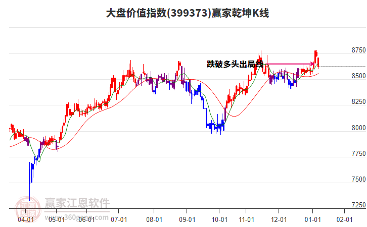 399373大盤價值贏家乾坤K線工具