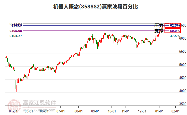 機(jī)器人 機(jī)器人