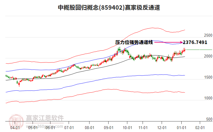859402中概股回歸贏家極反通道工具 859402中概股回歸贏家極反通道工具