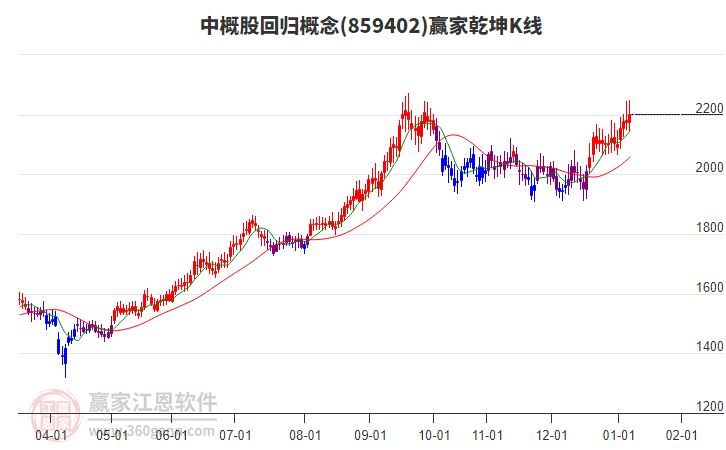 859402中概股回歸贏家乾坤K線工具 859402中概股回歸贏家乾坤K線工具