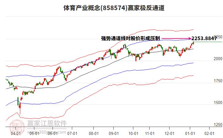 858574體育產(chǎn)業(yè)贏家極反通道工具 858574體育產(chǎn)業(yè)贏家極反通道工具