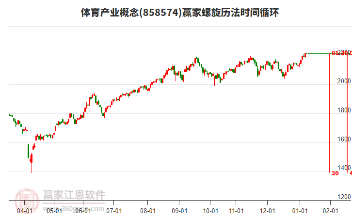 體育產(chǎn)業(yè)概念贏家螺旋歷法時(shí)間循環(huán)工具 體育產(chǎn)業(yè)概念贏家螺旋歷法時(shí)間循環(huán)工具
