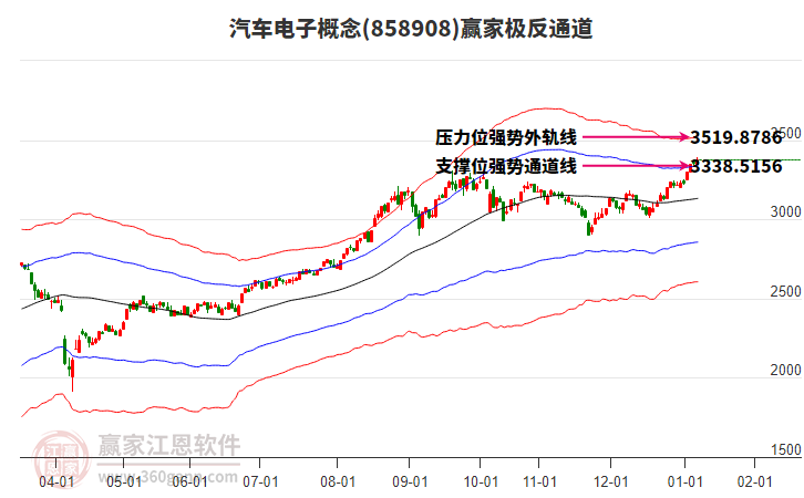 858908汽車電子贏家極反通道工具