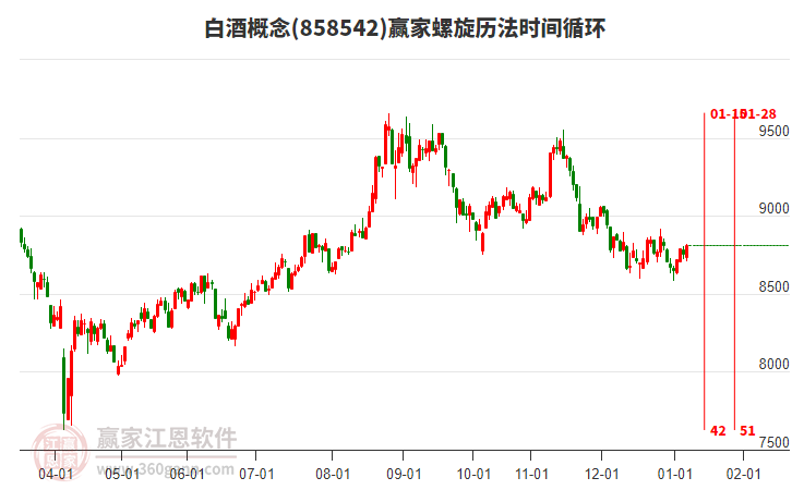 白酒概念贏家螺旋歷法時(shí)間循環(huán)工具 白酒概念贏家螺旋歷法時(shí)間循環(huán)工具