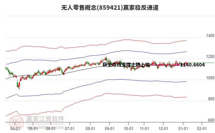 859421無(wú)人零售贏家極反通道工具 859421無(wú)人零售贏家極反通道工具