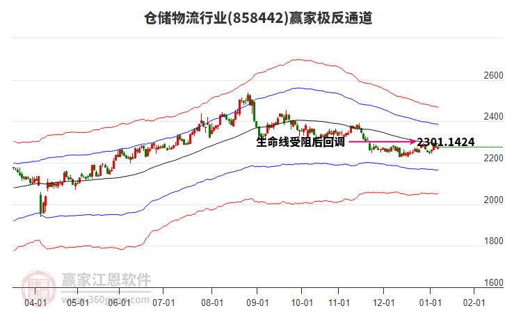 858442倉儲(chǔ)物流贏家極反通道工具 858442倉儲(chǔ)物流贏家極反通道工具