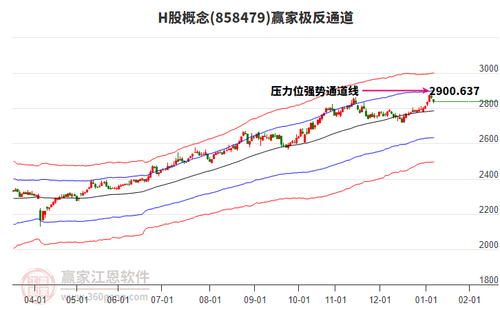 858479H股贏家極反通道工具 858479H股贏家極反通道工具