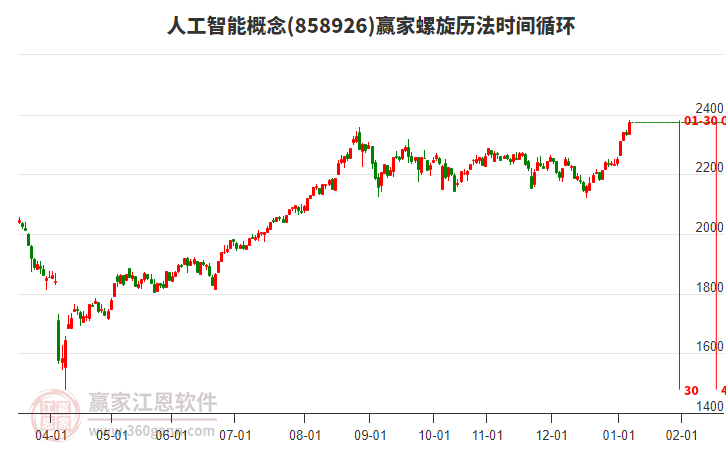 人工智能 人工智能