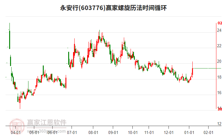 603776永安行贏家螺旋歷法時(shí)間循環(huán)工具