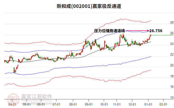 002001新和成贏家極反通道工具 002001新和成贏家極反通道工具