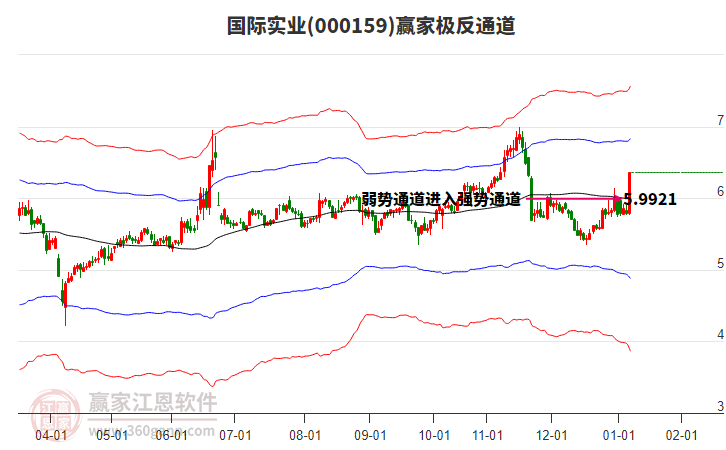 國(guó)際實(shí)業(yè) 國(guó)際實(shí)業(yè)