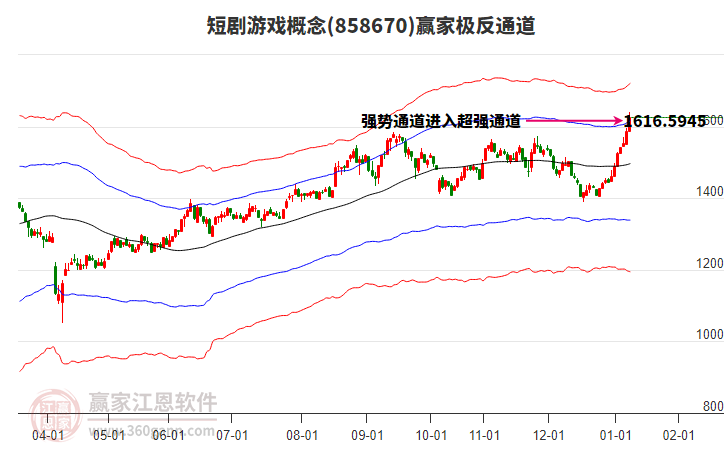 858670短劇游戲贏家極反通道工具