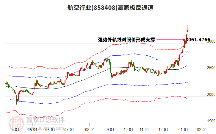 858408航空贏家極反通道工具