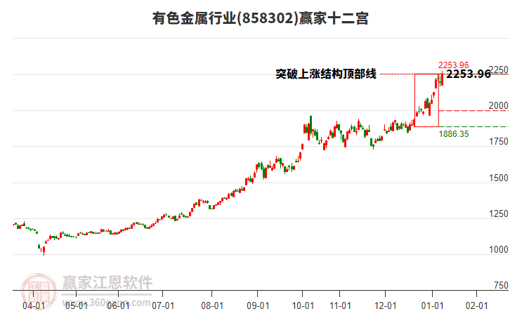 有色金屬 有色金屬