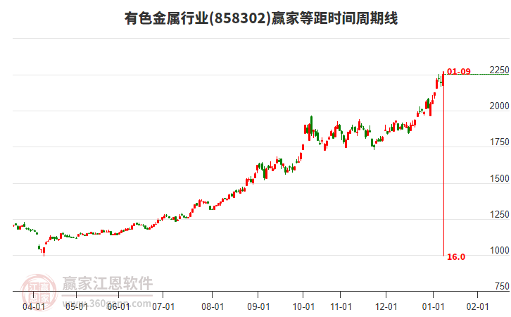 有色金屬 有色金屬