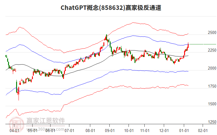 858632ChatGPT贏家極反通道工具