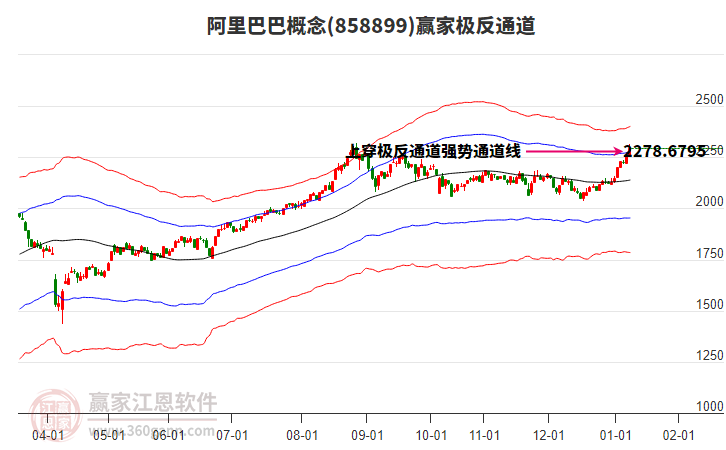 858899阿里巴巴贏家極反通道工具 858899阿里巴巴贏家極反通道工具