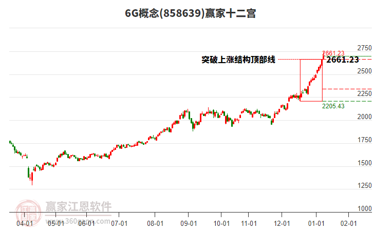 8586396G贏家十二宮工具 8586396G贏家十二宮工具