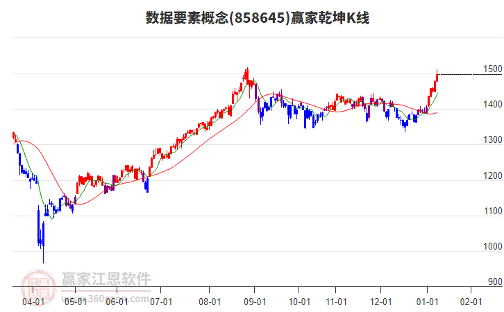 858645數(shù)據(jù)要素贏家乾坤K線工具 858645數(shù)據(jù)要素贏家乾坤K線工具
