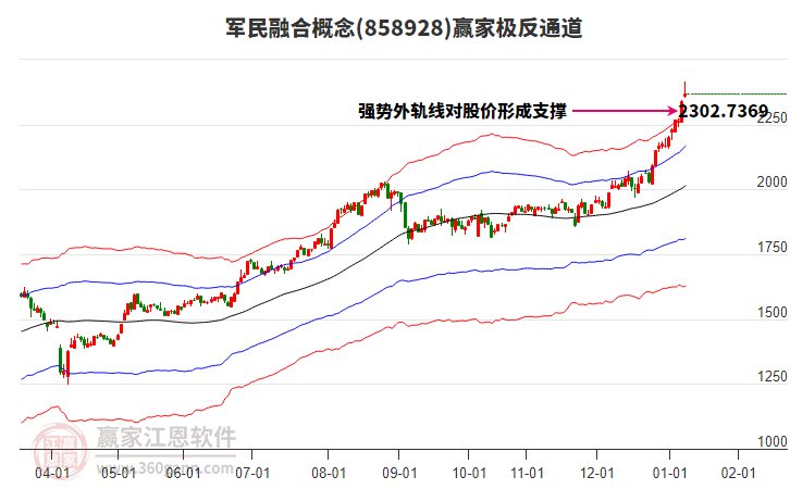 858928軍民融合贏家極反通道工具 858928軍民融合贏家極反通道工具