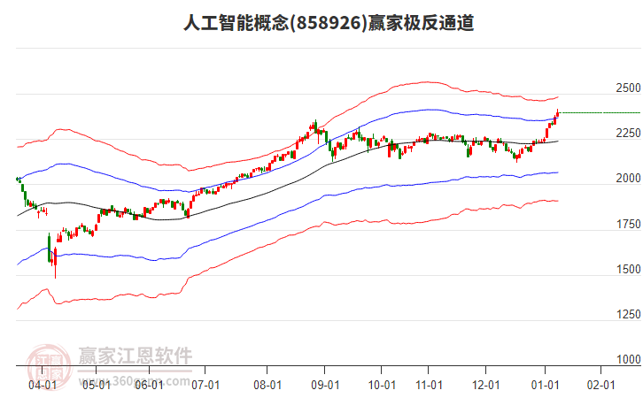858926人工智能贏家極反通道工具